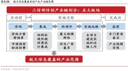 智能2.0時(shí)代來襲 信息系統(tǒng)集成服務(wù)細(xì)分爆發(fā)在即
