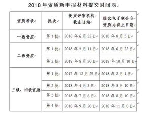 2018年度信息系統(tǒng)集成資質(zhì)申報(bào)時(shí)間安排